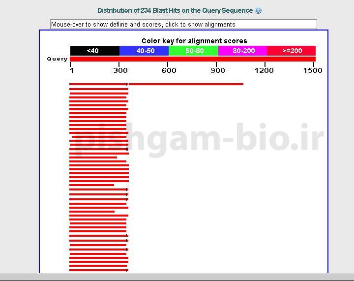 کاربردها روش BLASTN