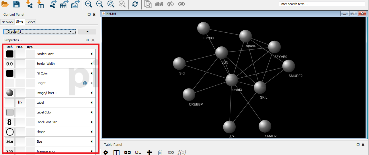 آموزش نرم افزار cytoscape برای ترسیم شبکه های میانکنشی بین پروتئین ها و ژن ها