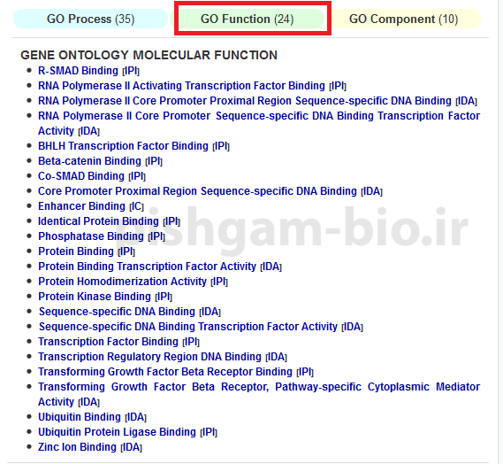 آموزش بررسی میانکنش پروتئین ها با یکدیگر : معرفی و آموزش پایگاه داده BioGRID