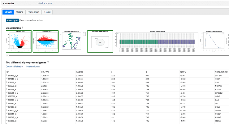 معرفی آموزش آشنایی با پایگاه داده GEO و آموزش نرم افزار GEO2R