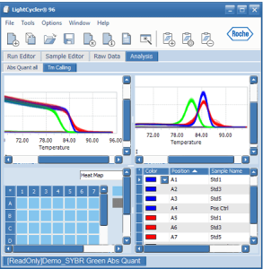 فیلم آموزش فارسی آنالیز داده‌های Real-Time PCR به روش Absolute Quantification | رقت‌سازی، منحنی استاندارد و تعیین کپی ژن