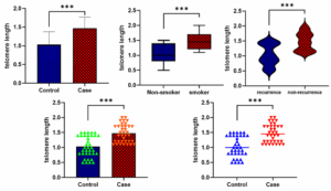 فیلم آموزش تحلیل و آنالیز دادهها در سنجش طول تلومر با روش Real-Time PCR (ریل تایم پیسیآر)