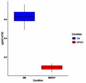آموزش آنالیز سطح متیلاسیون برای پروب‌ها به صورت گروهی (آنالیز DRM) با پکیج SeSAMe