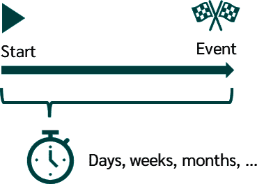 آشنایی با تحلیل بقا و مفاهیم اولیه آن