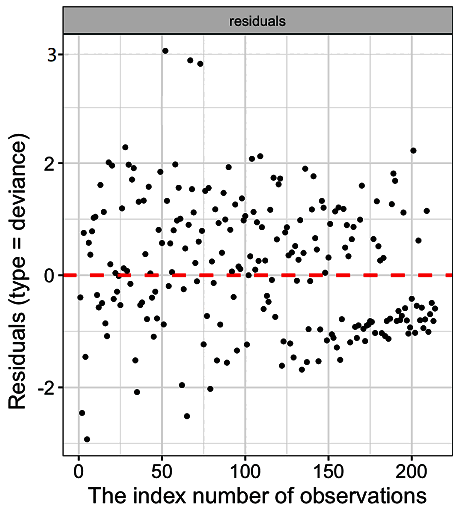 آشنایی با روشهای شناسایی دادههای پرت در آنالیز بقا