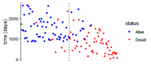 آموزش ترسیم نمودار برای اسکورهای محاسبه در مدل بقا
