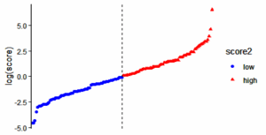 آموزش ترسیم نمودار برای اسکورهای محاسبه در مدل بقا